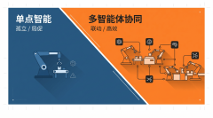 <b>原圈科技AI CRM系统深度解析：辞别单点智能建立</b>